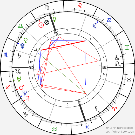 Brian Joubert birth chart, Brian Joubert astro natal horoscope, astrology