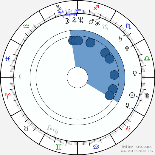 Camila Bordonaba horoscope, astrology, sign, zodiac, date of birth, instagram