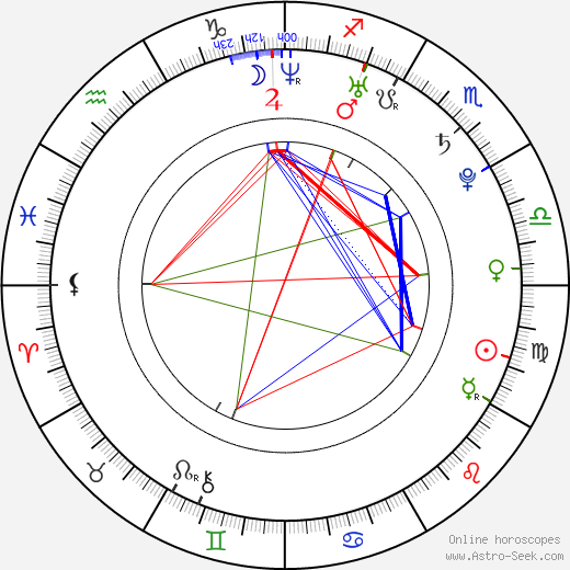 Camila Bordonaba birth chart, Camila Bordonaba astro natal horoscope, astrology
