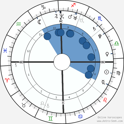 Dahvie Vanity wikipedia, biography, birth chart, instagram Dahvie Vanity wikipedia, horoscope, astrology, instagram