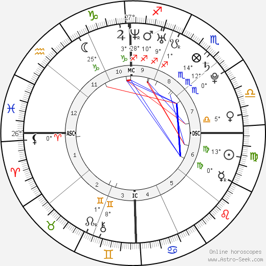 Birth chart of Dahvie Vanity Astrology horoscope