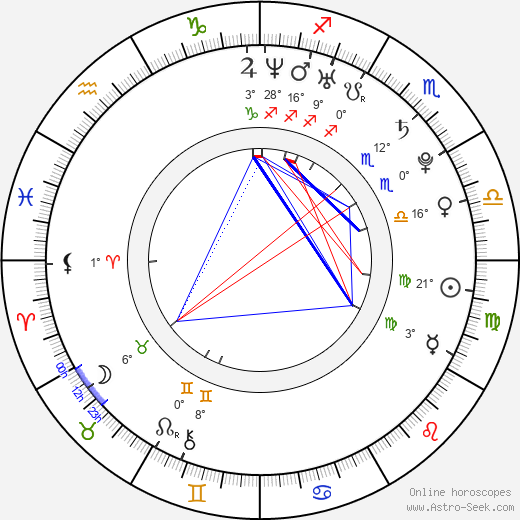 Daniel Holovský birth chart, biography, wikipedia 2023, 2024