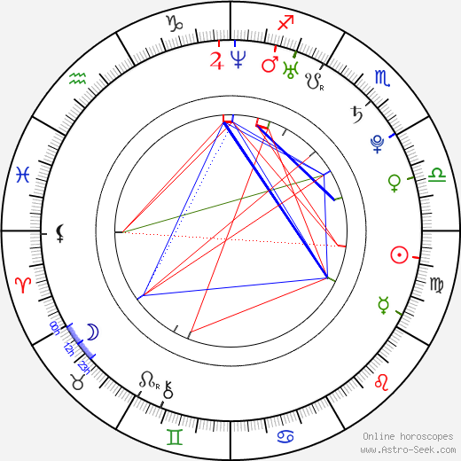 Daniel Holovský birth chart, Daniel Holovský astro natal horoscope, astrology