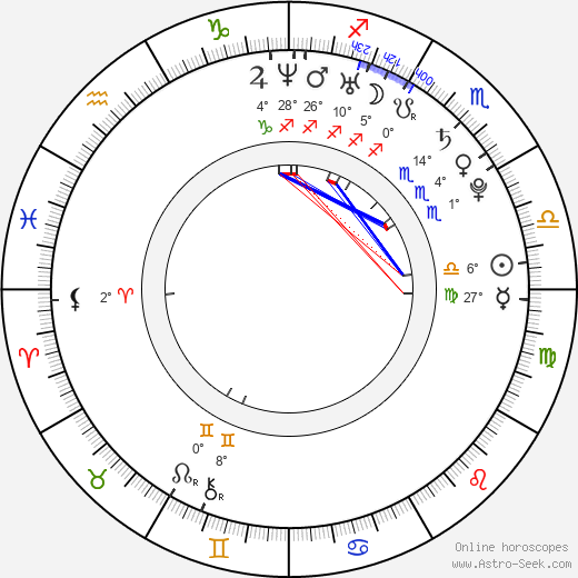 Diana Janošťáková birth chart, biography, wikipedia 2023, 2024