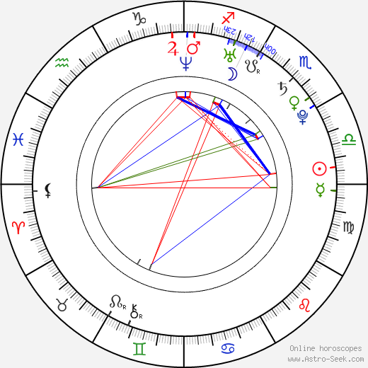 Diana Janošťáková birth chart, Diana Janošťáková astro natal horoscope, astrology