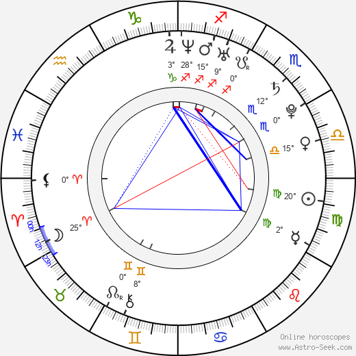 Emilia Rizzo birth chart, biography, wikipedia 2024, 2025