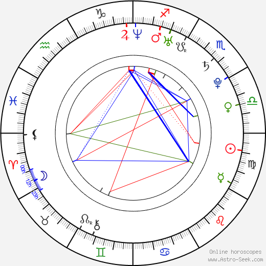Emilia Rizzo birth chart, Emilia Rizzo astro natal horoscope, astrology