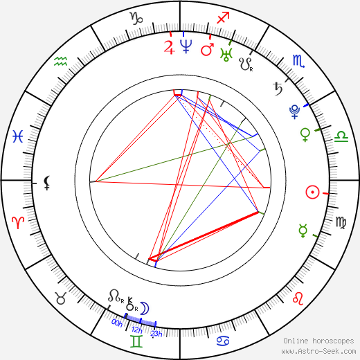 Eugenia Volodina birth chart, Eugenia Volodina astro natal horoscope, astrology