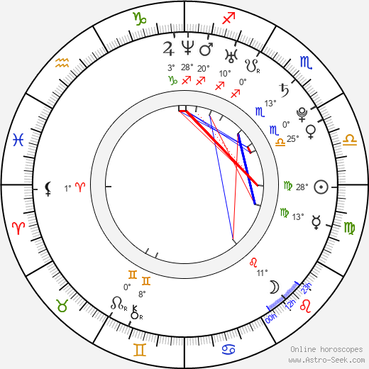 Fernando Zuloaga Goyri birth chart, biography, wikipedia 2023, 2024