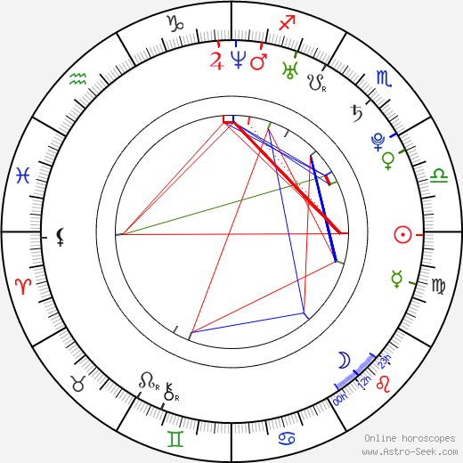 Fernando Zuloaga Goyri birth chart, Fernando Zuloaga Goyri astro natal horoscope, astrology