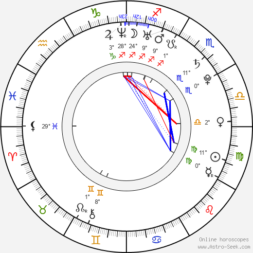Garrett Hedlund birth chart, biography, wikipedia 2024, 2025