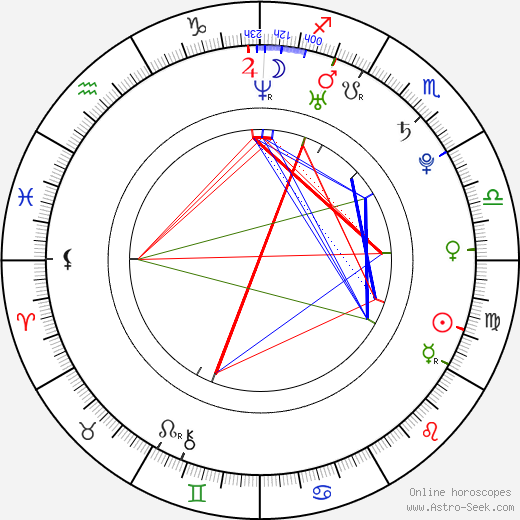 Garrett Hedlund birth chart, Garrett Hedlund astro natal horoscope, astrology