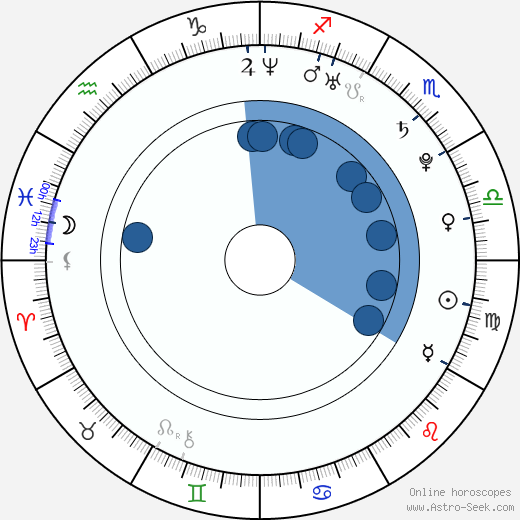 Geoff Breton wikipedia, horoscope, astrology, instagram