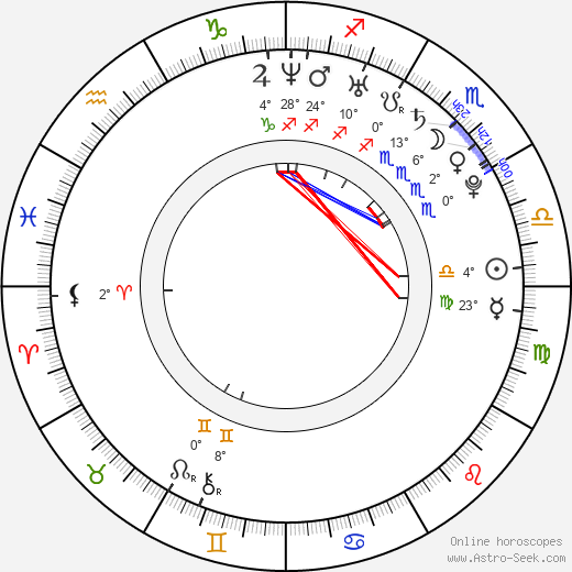 Giulio Berruti birth chart, biography, wikipedia 2023, 2024