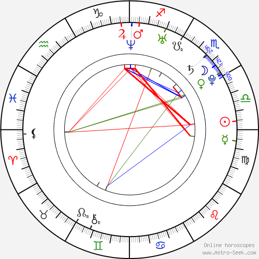 Giulio Berruti birth chart, Giulio Berruti astro natal horoscope, astrology