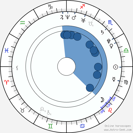 Godfrey Gao Oroscopo, astrologia, Segno, zodiac, Data di nascita, instagram