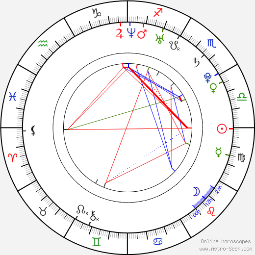 Godfrey Gao birth chart, Godfrey Gao astro natal horoscope, astrology