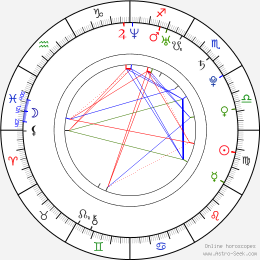 Harry Treadaway birth chart, Harry Treadaway astro natal horoscope, astrology