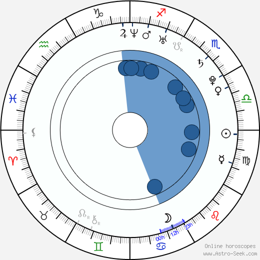 Holly Weber wikipedia, horoscope, astrology, instagram