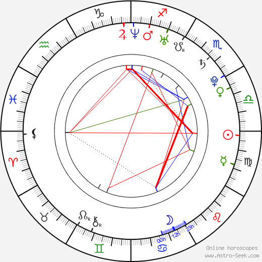 Holly Weber birth chart, Holly Weber astro natal horoscope, astrology