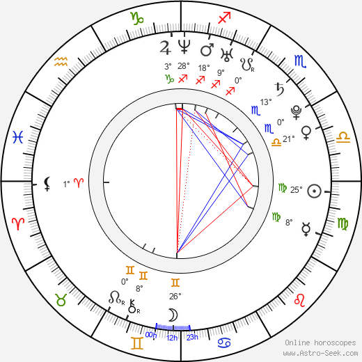 Jack Carpenter birth chart, biography, wikipedia 2024, 2025