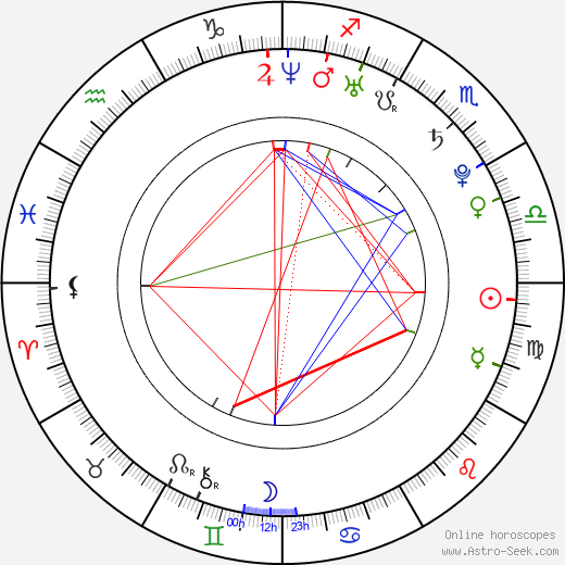 Jack Carpenter birth chart, Jack Carpenter astro natal horoscope, astrology