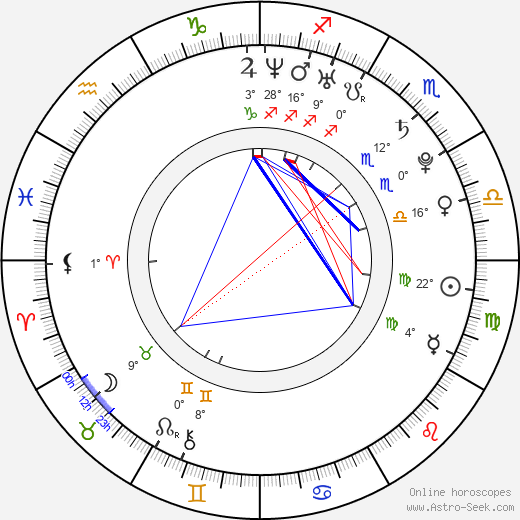Jake M. Smith birth chart, biography, wikipedia 2024, 2025