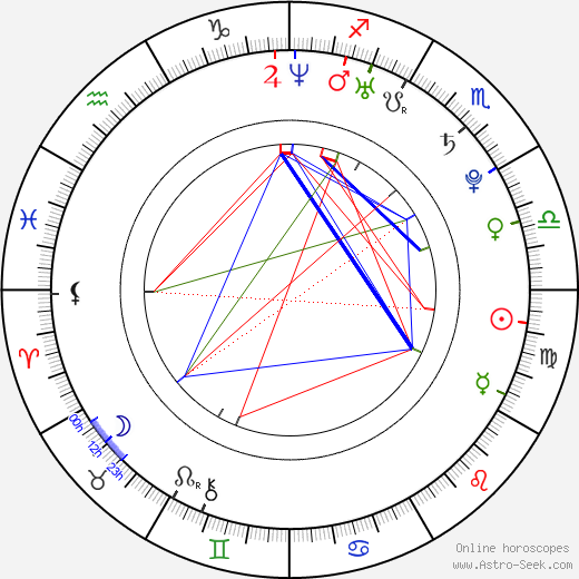 Jake M. Smith birth chart, Jake M. Smith astro natal horoscope, astrology