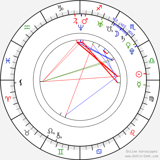 Jana Baletková birth chart, Jana Baletková astro natal horoscope, astrology