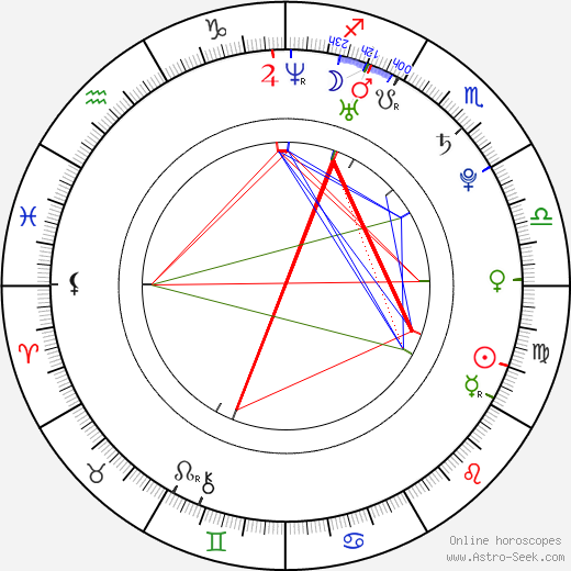 Jaroslav Bába birth chart, Jaroslav Bába astro natal horoscope, astrology