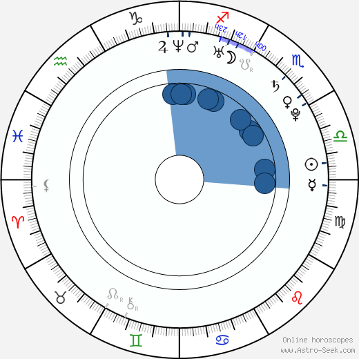 Jiří Motl wikipedia, horoscope, astrology, instagram