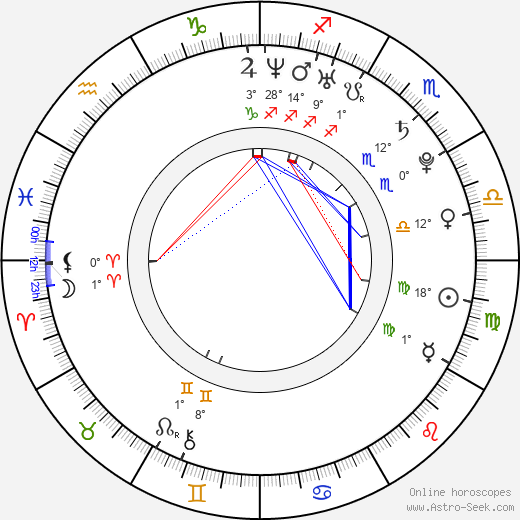 Josef Fojtík birth chart, biography, wikipedia 2024, 2025