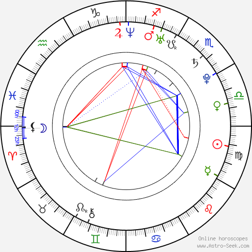 Josef Fojtík birth chart, Josef Fojtík astro natal horoscope, astrology