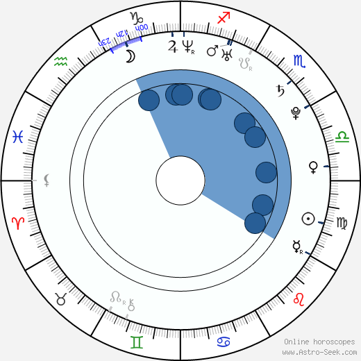 Julianne Michelle horoscope, astrology, sign, zodiac, date of birth, instagram