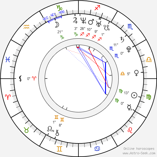 Julianne Michelle birth chart, biography, wikipedia 2023, 2024