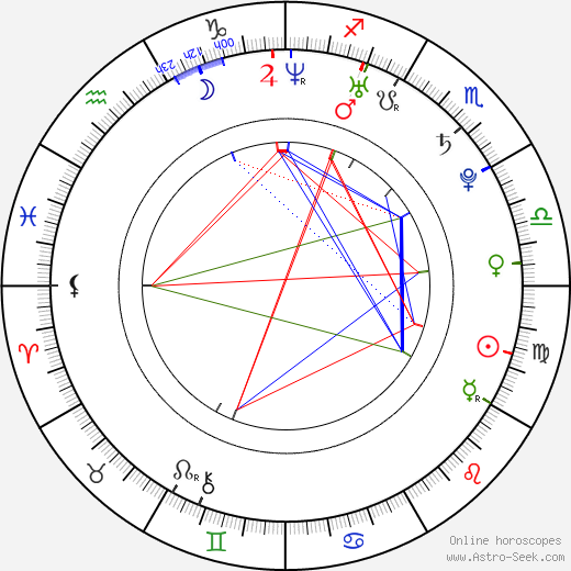 Julianne Michelle birth chart, Julianne Michelle astro natal horoscope, astrology