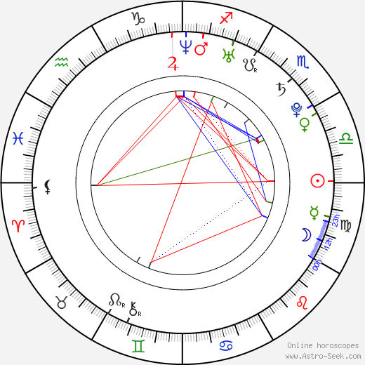 Kate French birth chart, Kate French astro natal horoscope, astrology