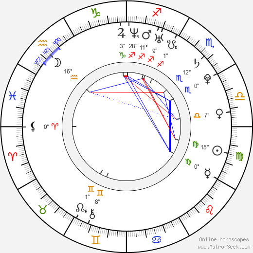 Kate Lang Johnson birth chart, biography, wikipedia 2023, 2024