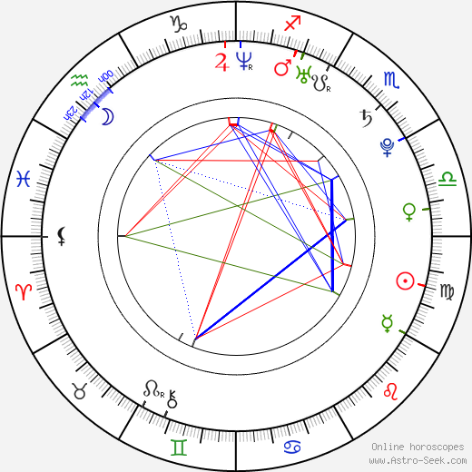 Kate Lang Johnson birth chart, Kate Lang Johnson astro natal horoscope, astrology