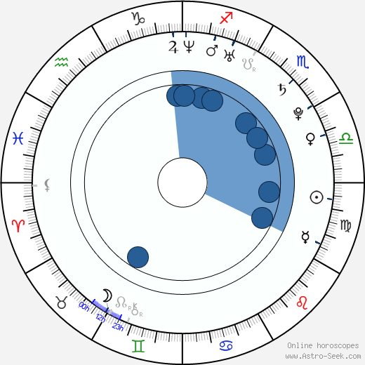 Katie Melua wikipedia, horoscope, astrology, instagram
