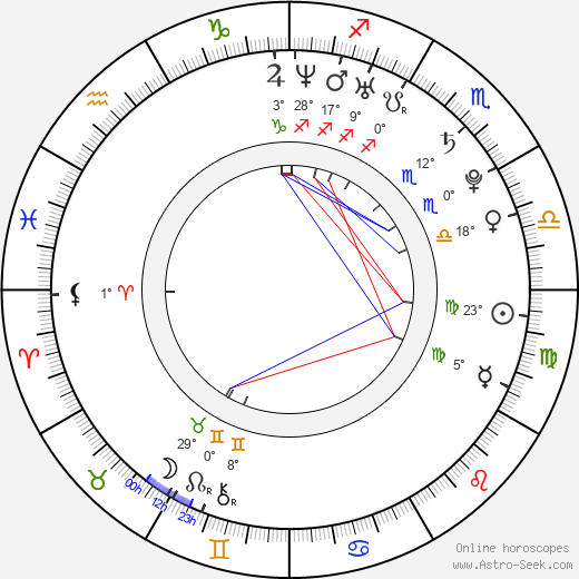 Katie Melua birth chart, biography, wikipedia 2024, 2025