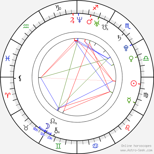 Katie Melua birth chart, Katie Melua astro natal horoscope, astrology