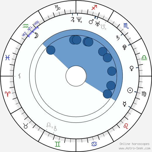 Dmx Birth Chart