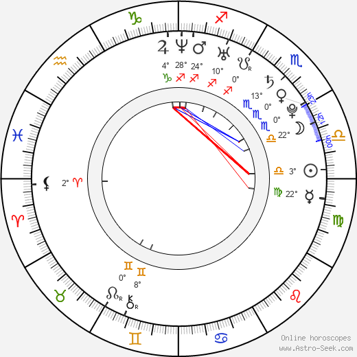 Keisha Buchanan birth chart, biography, wikipedia 2023, 2024