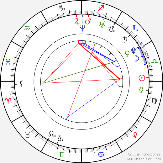 Keisha Buchanan birth chart, Keisha Buchanan astro natal horoscope, astrology