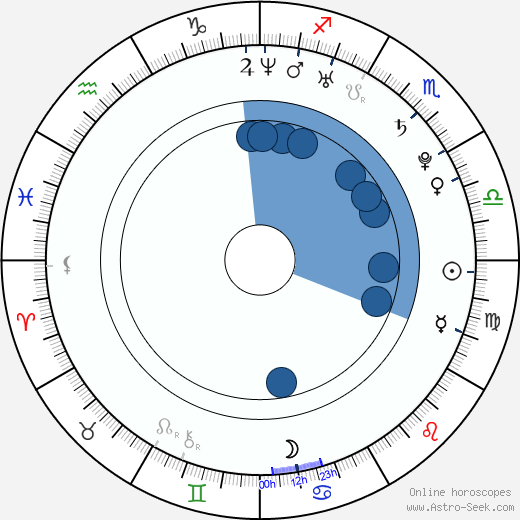 Kevin Zegers horoscope, astrology, sign, zodiac, date of birth, instagram