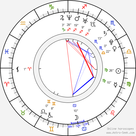 Kevin Zegers birth chart, biography, wikipedia 2024, 2025