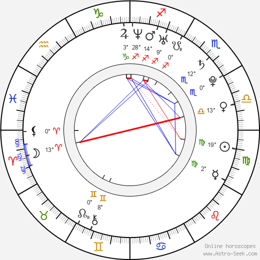 Kim Yong Jun birth chart, biography, wikipedia 2024, 2025