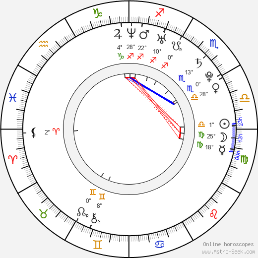 Lara Jean Chorostecki birth chart, biography, wikipedia 2023, 2024