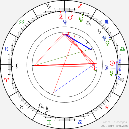 Lara Jean Chorostecki birth chart, Lara Jean Chorostecki astro natal horoscope, astrology